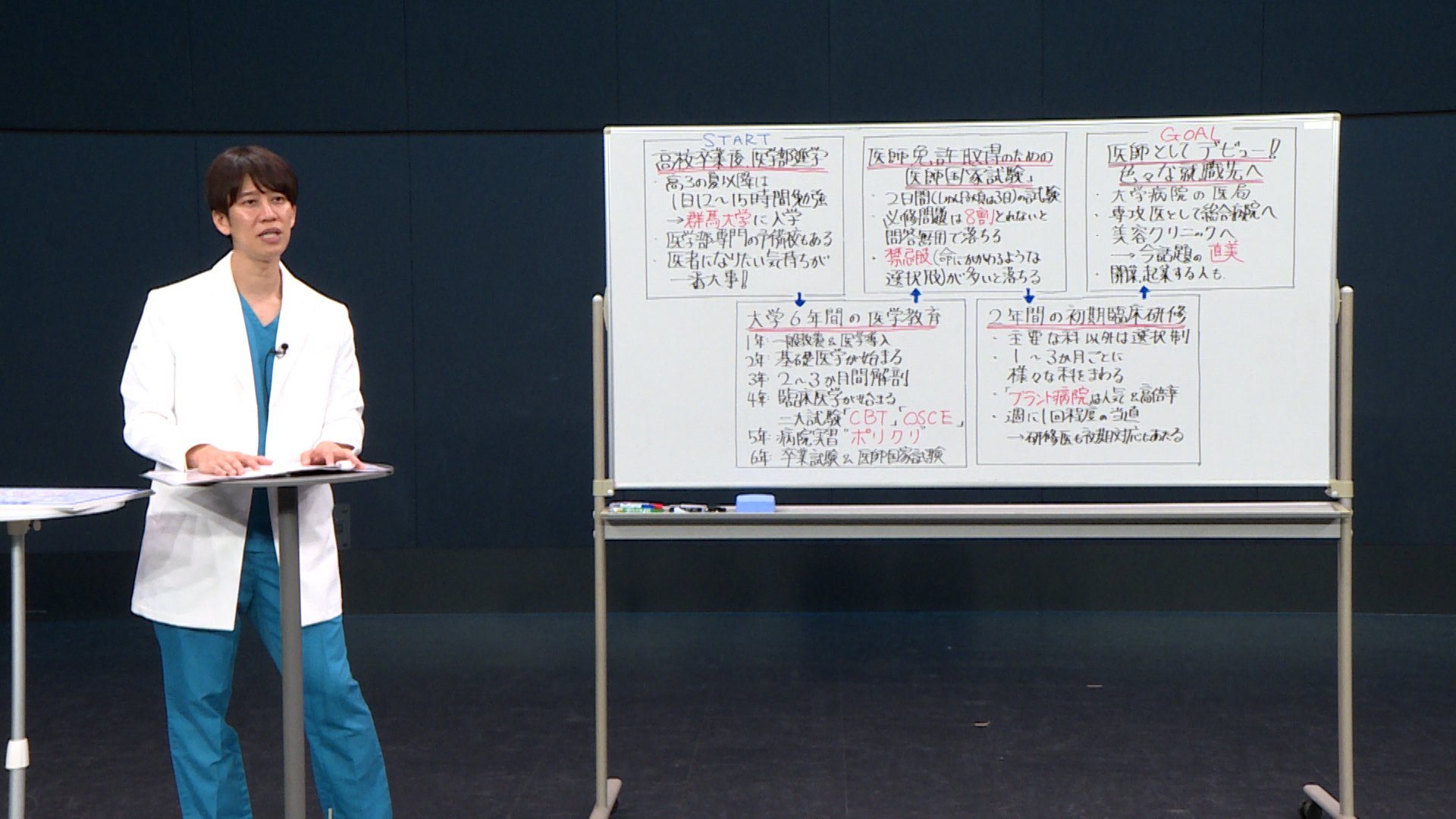 しゅんしゅんクリニックPの医学のイ_03